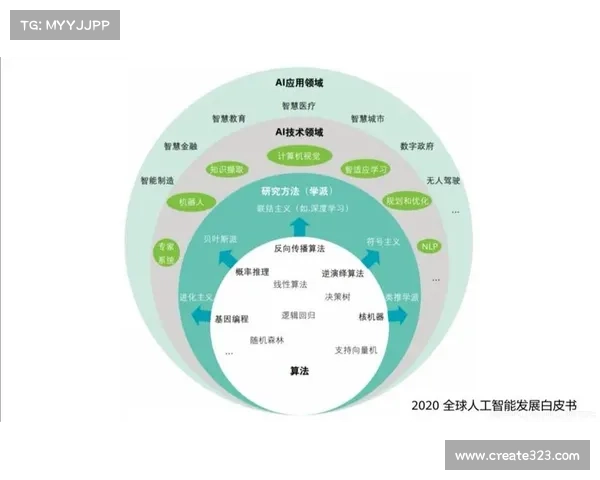 生成性人工智能在网络安全领域的应用案例快速增加但仍然存在担忧