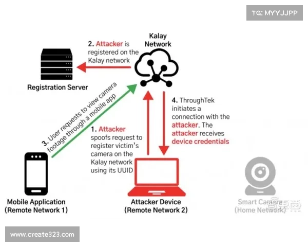 网络攻击影响Volex 媒体