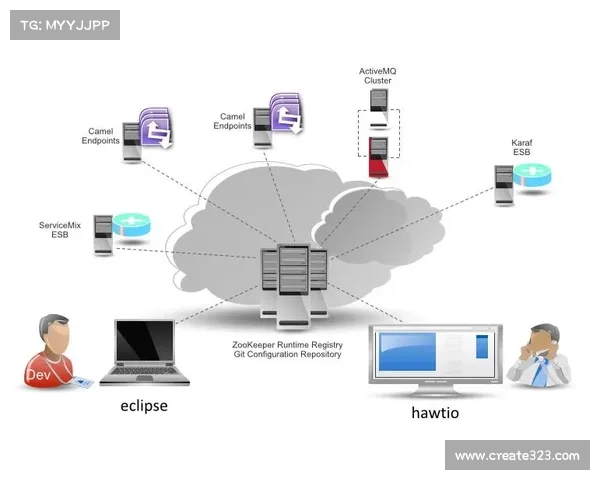 易受攻击的 Apache ActiveMQ 服务器遭受 HelloKitty 勒索软件攻击 媒体